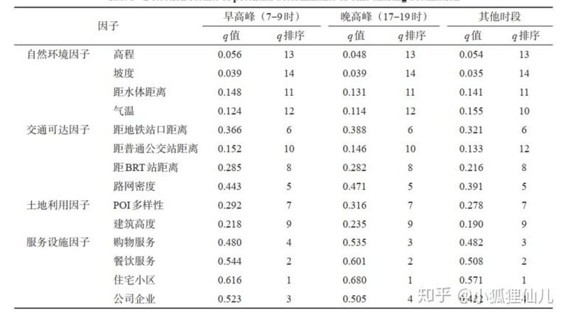 前移式叉车维修，工具选不对活白干