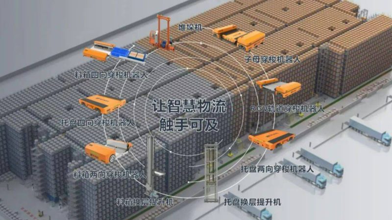 第一个数字代表托盘的长度（单位：mm）